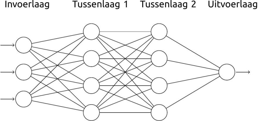 Afbeelding bij O&R Peeters